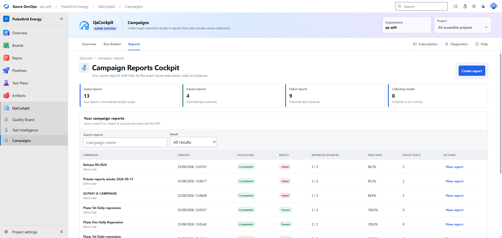QaCockpit Campaign Reports in Azure DevOps showing private regression reports, source completeness, pass rate, and failed tests.