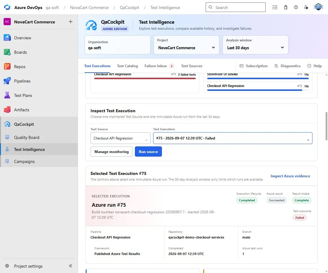 QaCockpit Test Intelligence showing selected Azure run 75 with completed execution, succeeded pipeline result, complete result intake, and failed test outcome.