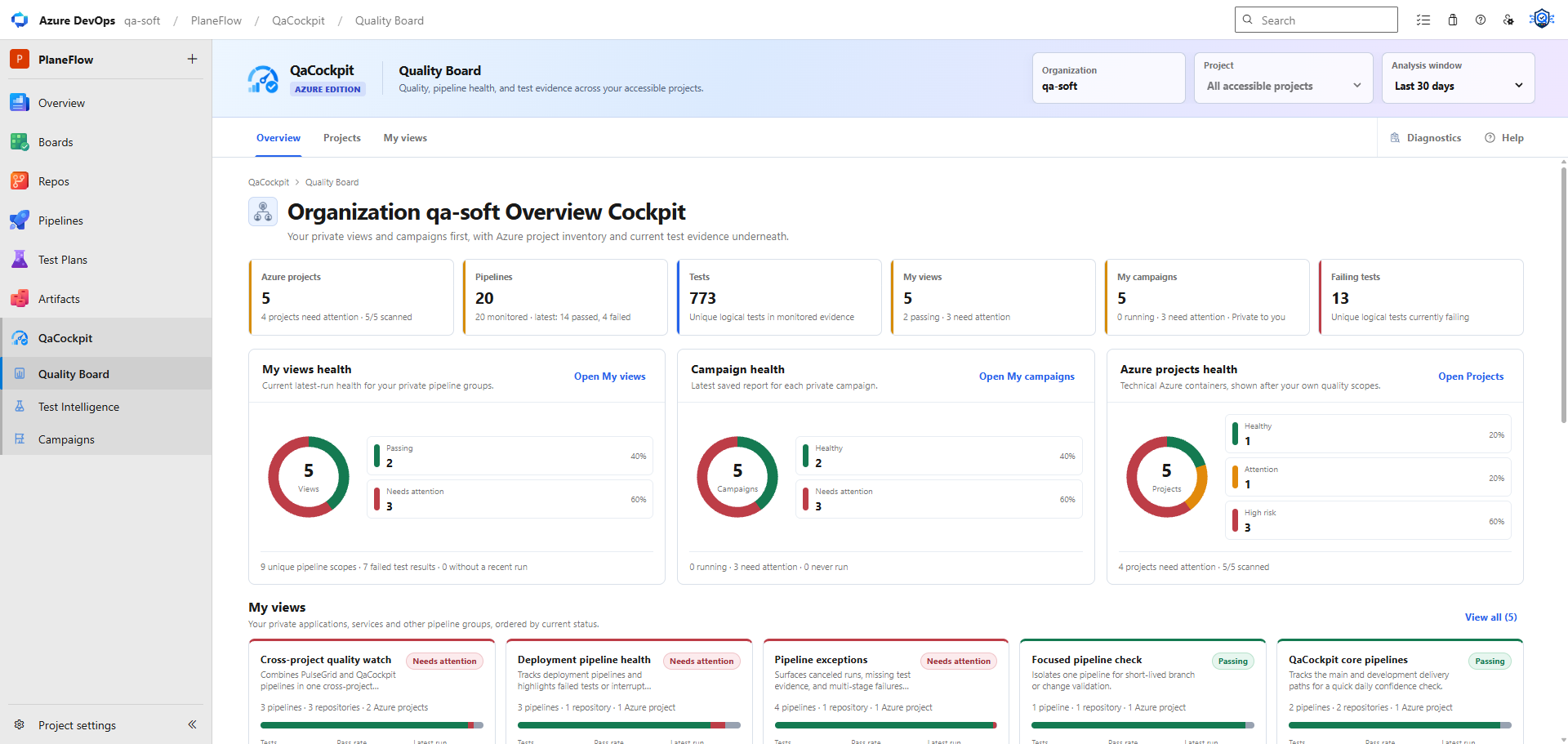 QaCockpit Quality Board in Azure DevOps showing project, pipeline, test, private-view, campaign, and failing-test summaries.