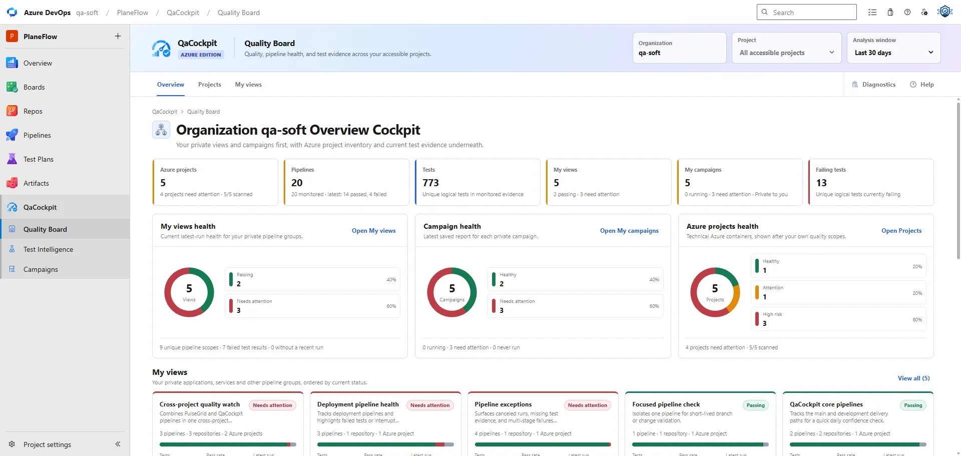 QaCockpit Quality Board inside Azure DevOps showing organization-level pipeline health, private views, campaigns, projects, and current test evidence.