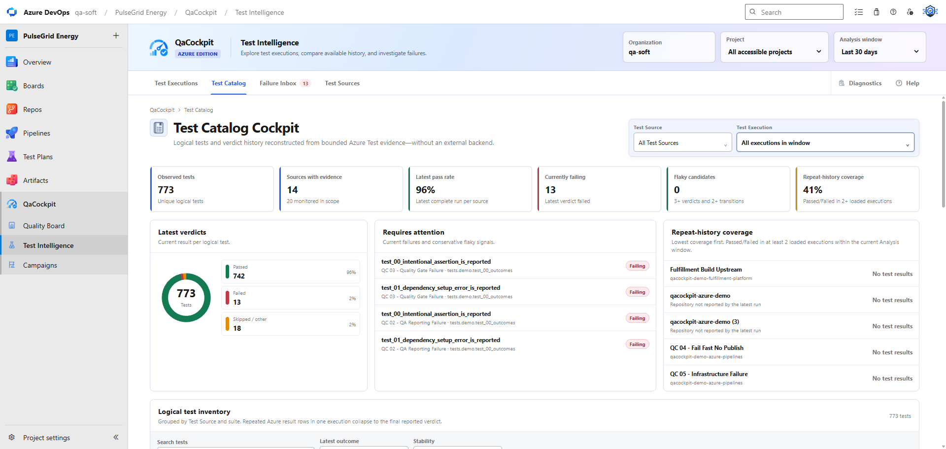 QaCockpit Test Catalog in Azure DevOps showing observed tests, latest outcomes, current failures, and repeat-history coverage.
