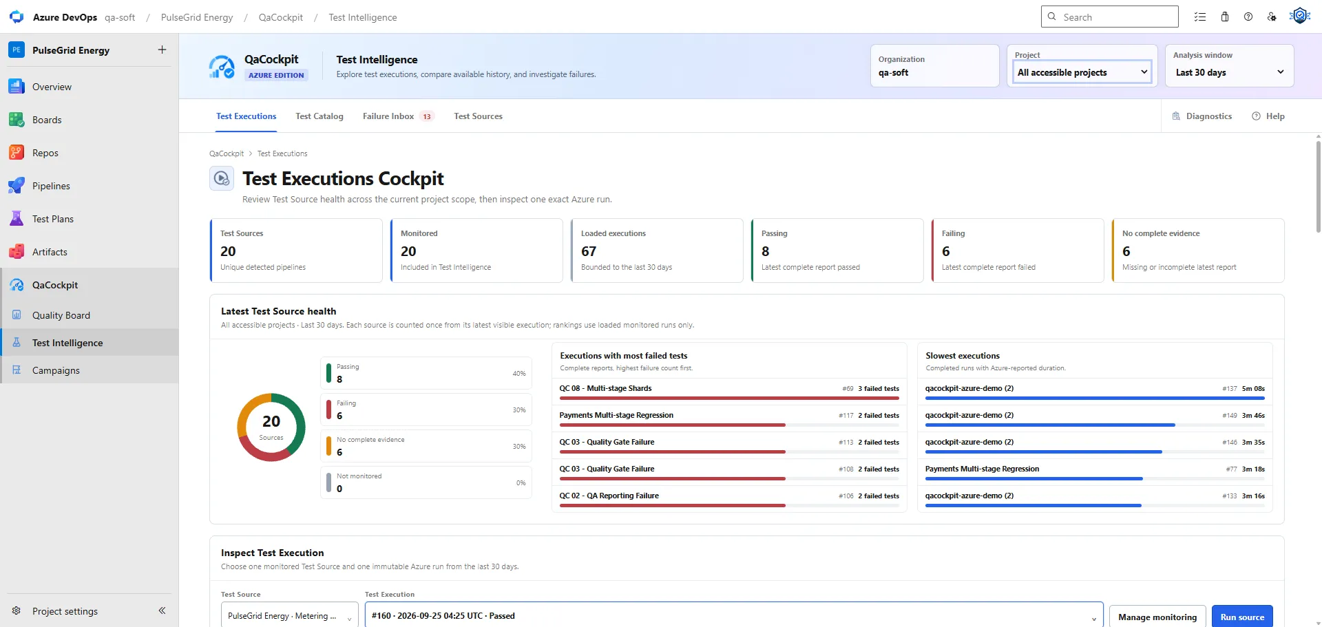 QaCockpit Test Executions in Azure DevOps separating passing, failing, missing, and incomplete evidence across monitored pipelines.