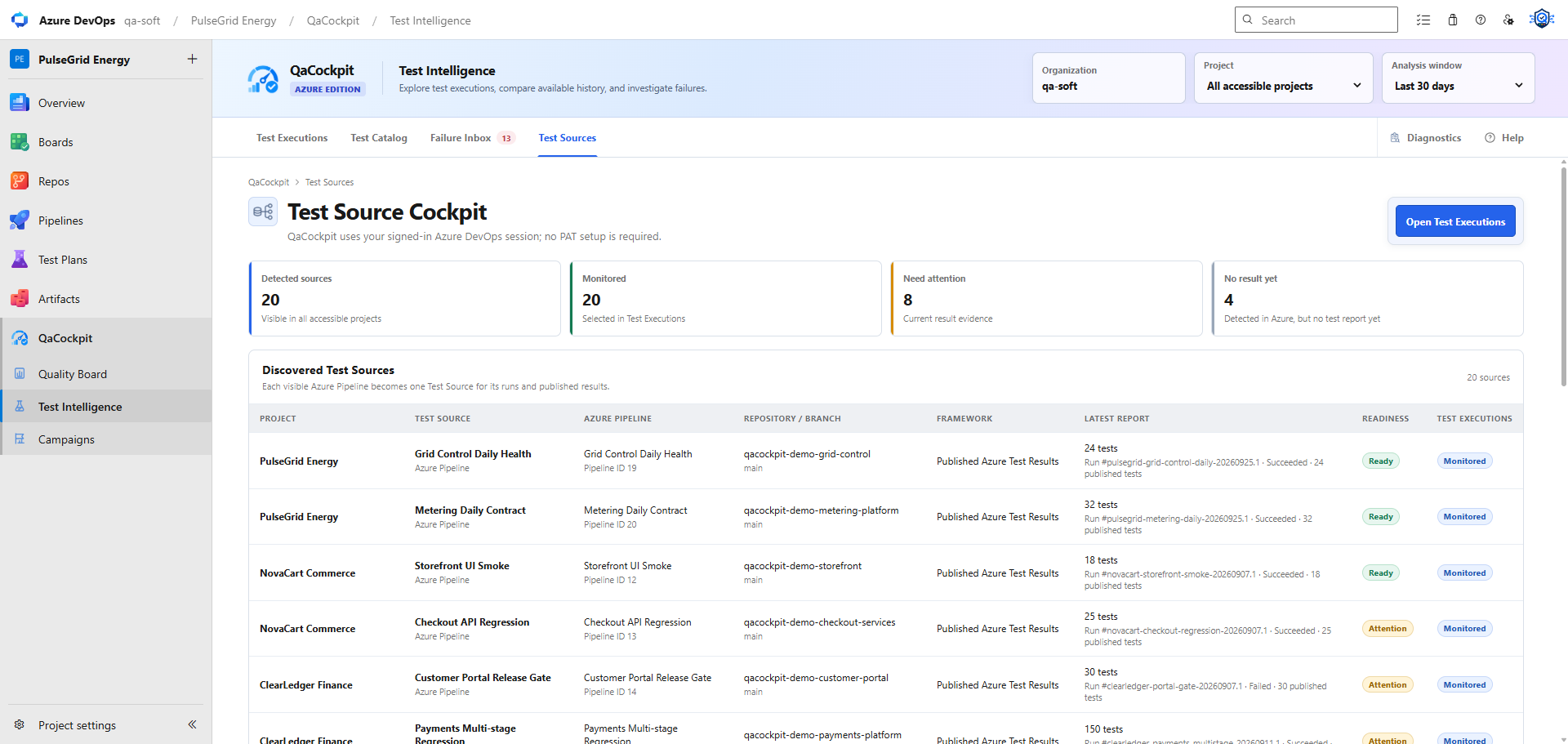 QaCockpit Test Sources in Azure DevOps listing authorized projects, pipelines, repositories, branches, frameworks, latest reports, readiness, and monitoring state.