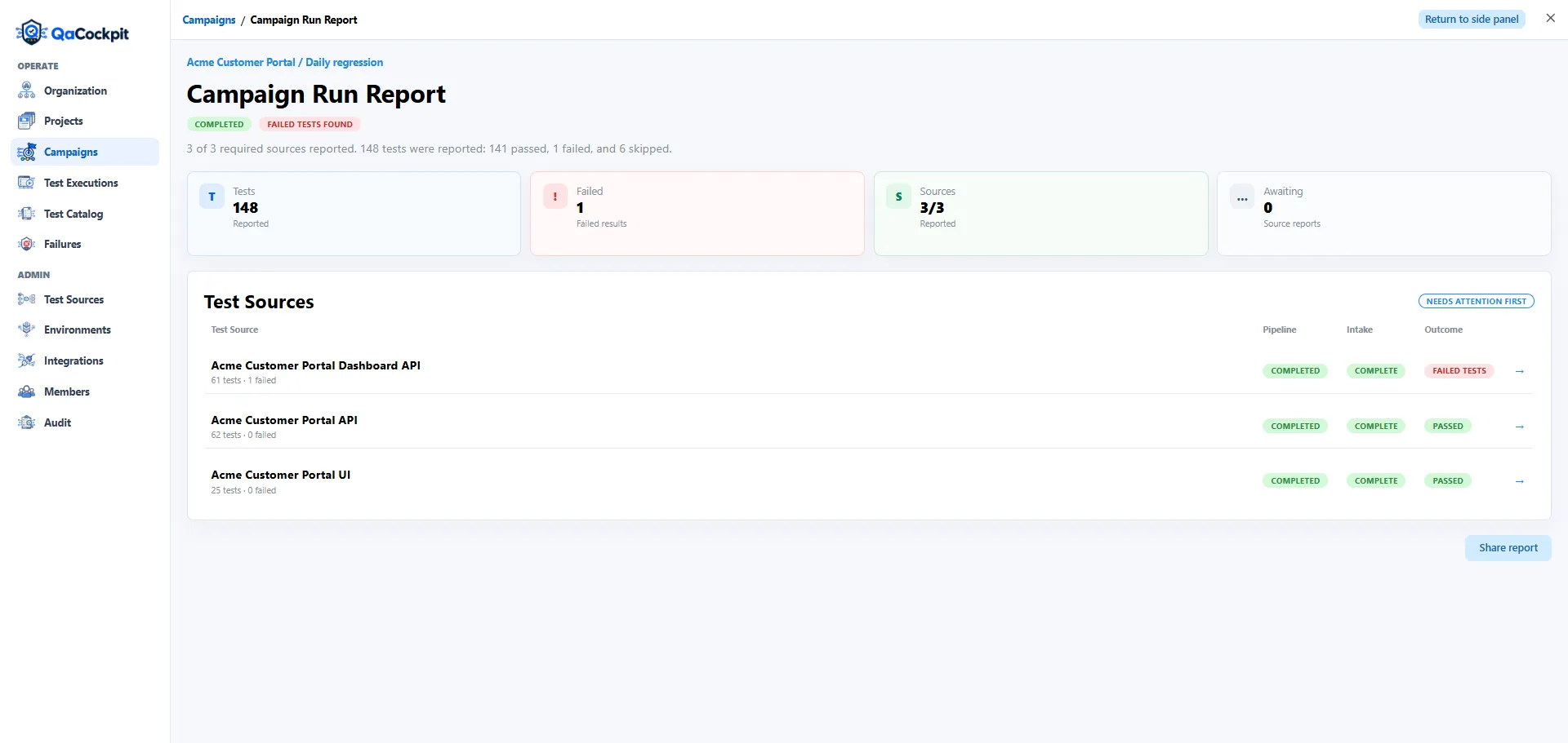 QaCockpit Cloud Campaign Run Report showing a completed three-source regression, reported tests, one failed result, and per-source outcomes.