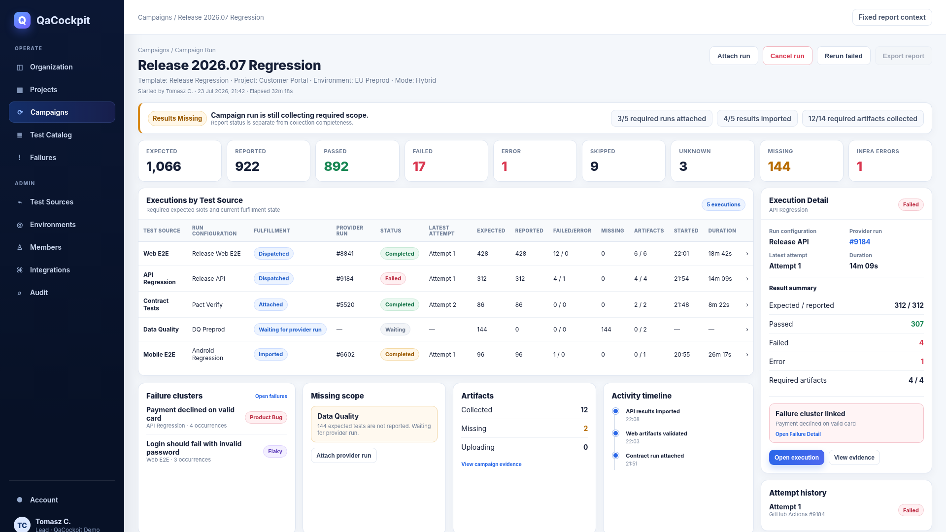 QaCockpit campaign report showing staged execution progress, test counts, and failure clusters.