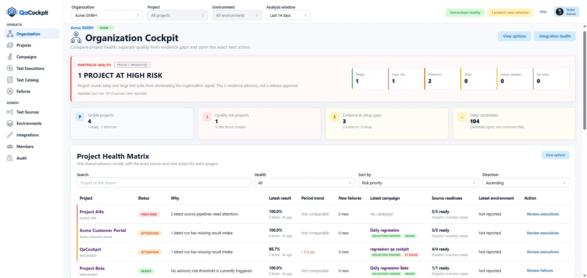 QaCockpit Organization Cockpit showing project-weighted portfolio health, evidence gaps, source readiness, and direct actions for every project.