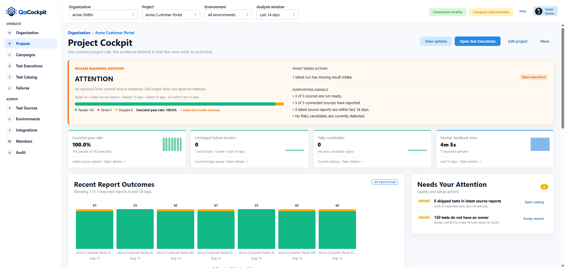 QaCockpit Project Cockpit showing release readiness, result completeness, recent reports, and prioritized follow-up work.