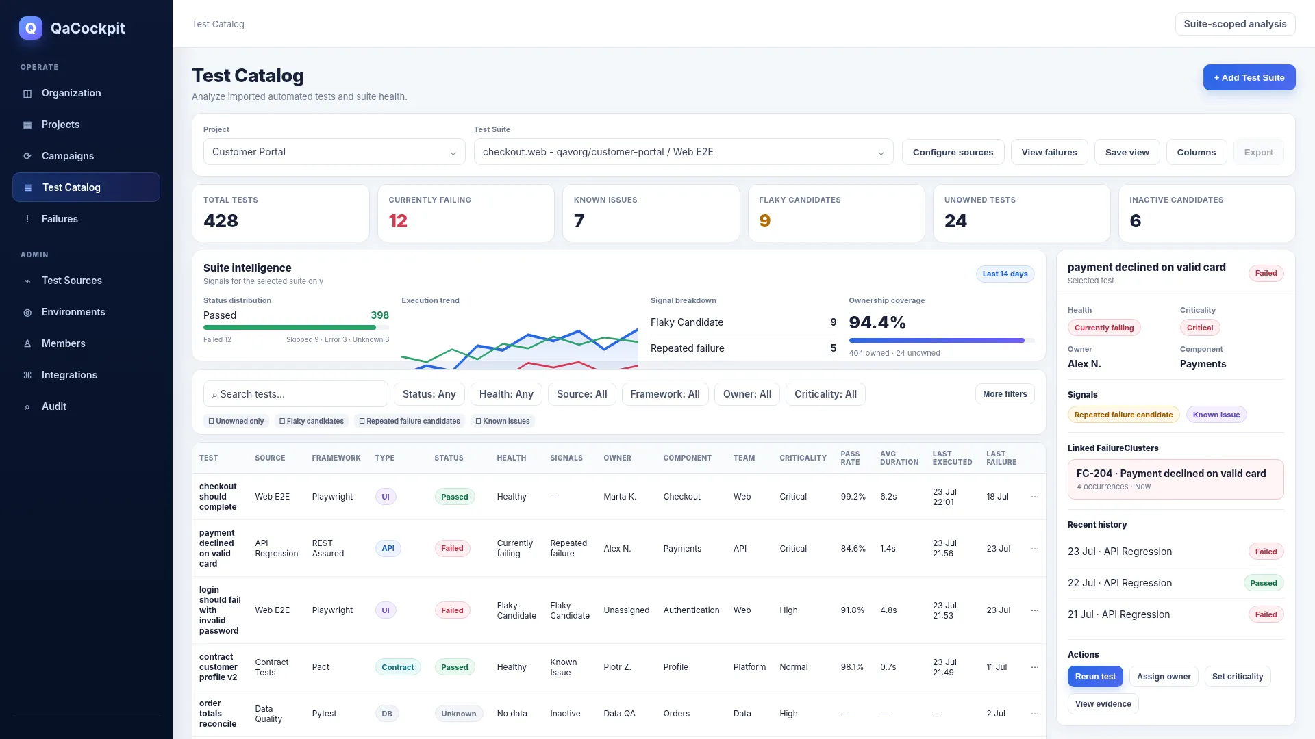 QaCockpit test catalog showing logical tests and their technical implementations across automation sources.